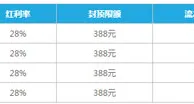 乐天堂彩票转运金 每周送您388元转运金！ 
