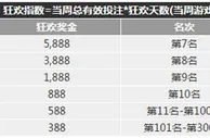 博九年中庆王者之战系列活动：荣耀齐聚 狂欢嘉年华 