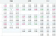 俄超：莫斯科斯巴达恐赢球输盘