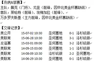 美职业：洛杉矶银河赢面较大
