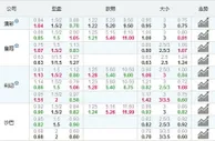 瑞典超：佐加顿斯VS奥特维达堡