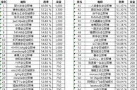 立即博～斗地主季奖金 得奖名单！！额外在送50000元