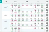 国际冠：罗马VS曼城