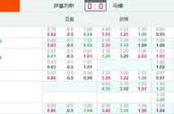 欧冠杯：萨尔格里斯VS马尔默