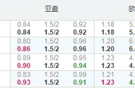 欧联杯：罗森博格恐赢球输盘