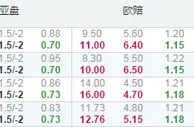 欧联杯：现代城 VS哥本哈根
