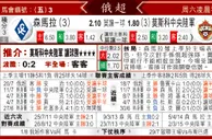 东方拆局(俄超)