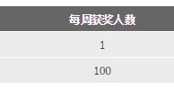 188金宝博暑期三亚之旅 