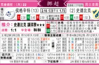 东方拆局(挪超)