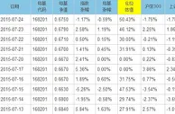 玩球网报：套利还是赌博 一带B成为赌大小游戏?(图)