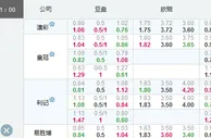 挪超：直白支持华拿伦加不见有利