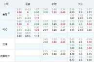 吉尼斯杯：切尔西全力出击胜利可期