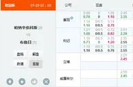 欧冠：帕纳辛纳科斯浅开退盘反有利