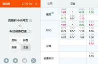 欧冠：中央陆军盘口有力高水阻盘意图明显