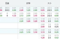 欧联：亚布洛内茨或爆冷