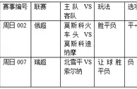 过关2串1：莫德比捧客队 北雪平勿高估