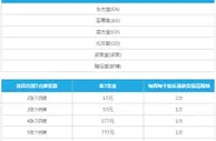 乐天堂真人娱乐七星彩 最高可获7777元，体验喜从天降！ 