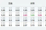 法乙：第戎半球高水更受青睐