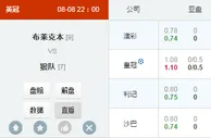 英冠：布莱克本盘口违背基本面