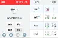 英超：曼联初让稍浅　立博超高阻筹