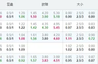 欧联杯：阿贾克斯主场存冷难顺利过关