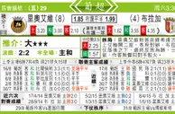 东方拆局(葡超)