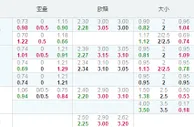 法联杯：第戎高水阻筹可博胜