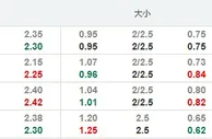 外围赛：伊拉克坐和望赢局面