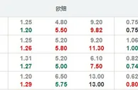 欧预赛：白俄罗斯有望取得大胜