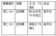 过关2串1:斯洛伐克难胜 三狮军团势勇