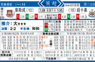 东方拆局(英超)