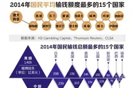 玩球头条：全球输钱排行中国列第二 去年赌掉近千亿美元