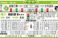 东方拆局(葡超)