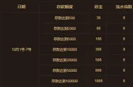 国庆七天乐，鸿运送彩金 
