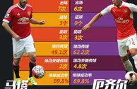 博彩动态：关键先生之争 谁是枪魔大战最强大脑