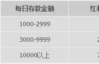 优德W88国庆7天乐存送不停歇 