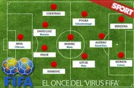 玩球网报：FIFA病毒11人超强阵 皇马巴萨3人，英超意甲第一中场