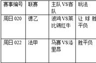 过关2串1:红牛践踏波鸿 马赛囊获三分
