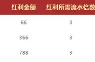 VWIN体育红利788 助您玩转NBA 任意四天存款 专属霸气优惠 