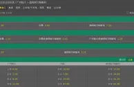 博彩赔率：恒大超6成把握夺冠 防对手1-1偷走冠军