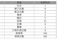 玩球赛报：意杯-米兰加时赛3-1晋级 核心世界波尼昂建功