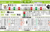 东方拆局(葡超)