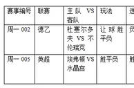 过关2串1:杜塞尔失核心 埃弗顿火力足