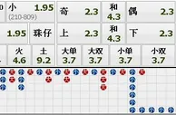 博彩技巧：【心得】玩转快乐彩必备的经验打法