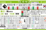 东方拆局(葡超)
