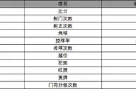 玩球赛报：英超-曼联1-2负诺维奇遭3连败 鲁尼500战演砸