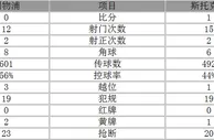 玩球赛报：联赛杯-利物浦点球6-5晋级 米尼奥莱神勇扑点