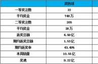 玩球头条：一周数据动态及行业观察:2015年销量下降3.8%