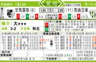 东方拆局(葡超)