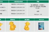 走地皇RB88贺新年，周周送黄金和iPad pro！ 